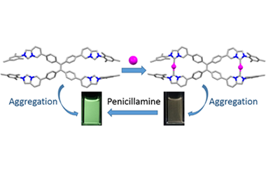 Supramolecular dinuclear silver(I) and gold(I) tetracarbene metallacycles and fluorescence sensing of penicillamine 2024.100356